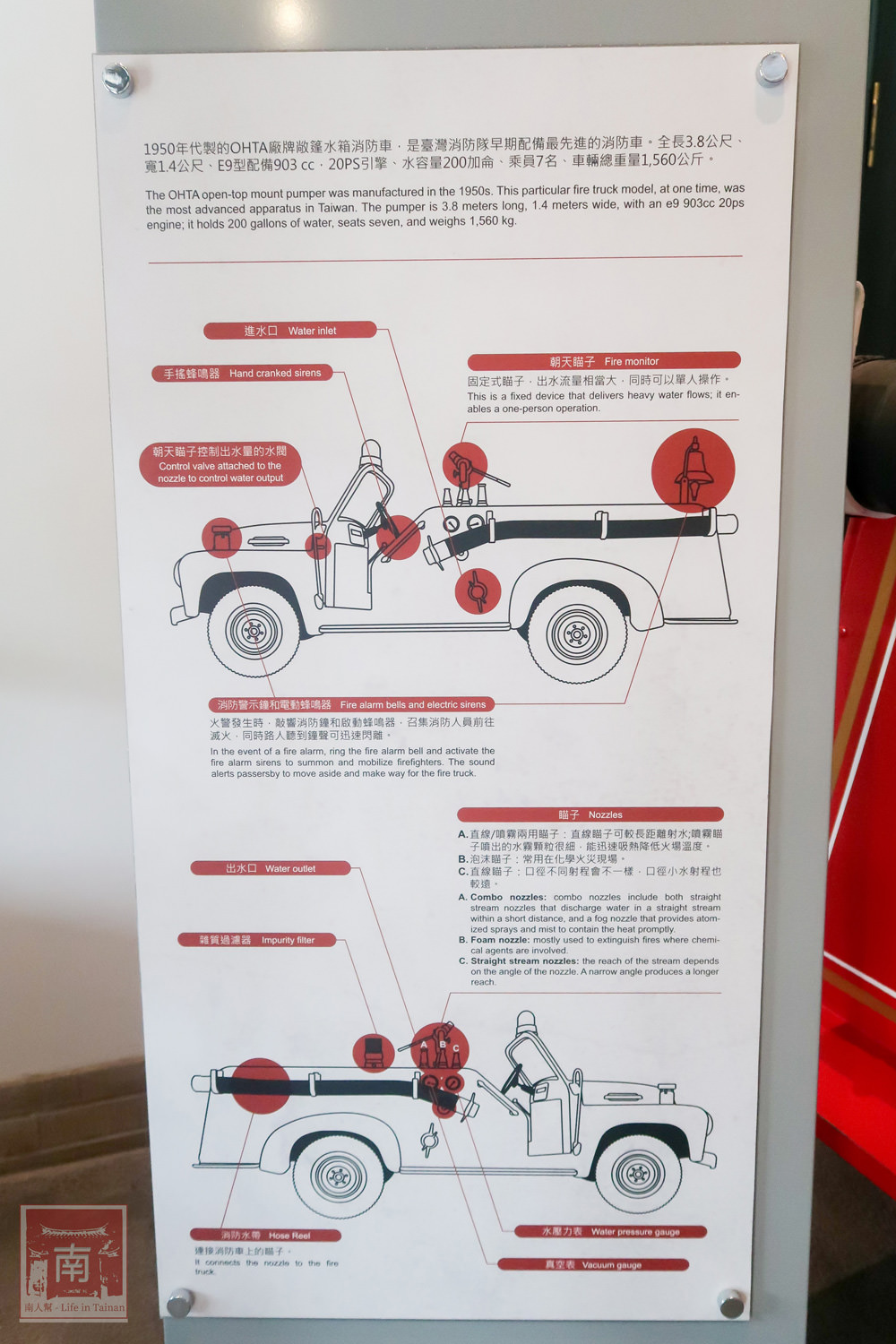 台南景點 全台唯一消防史料館 免費導覽 小小消防員體驗 災難現場vr體驗 台南市消防史料館 南人幫